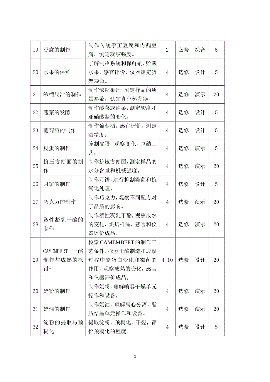 封面：天津科技大学本科实习教学大纲(2007)_第3页