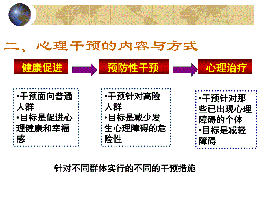 心理干预-总论【赵静波】_第4页