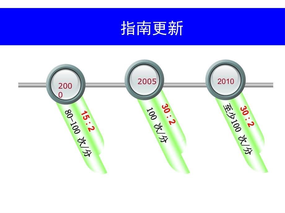 2015年心肺复苏住院医师规培_第5页