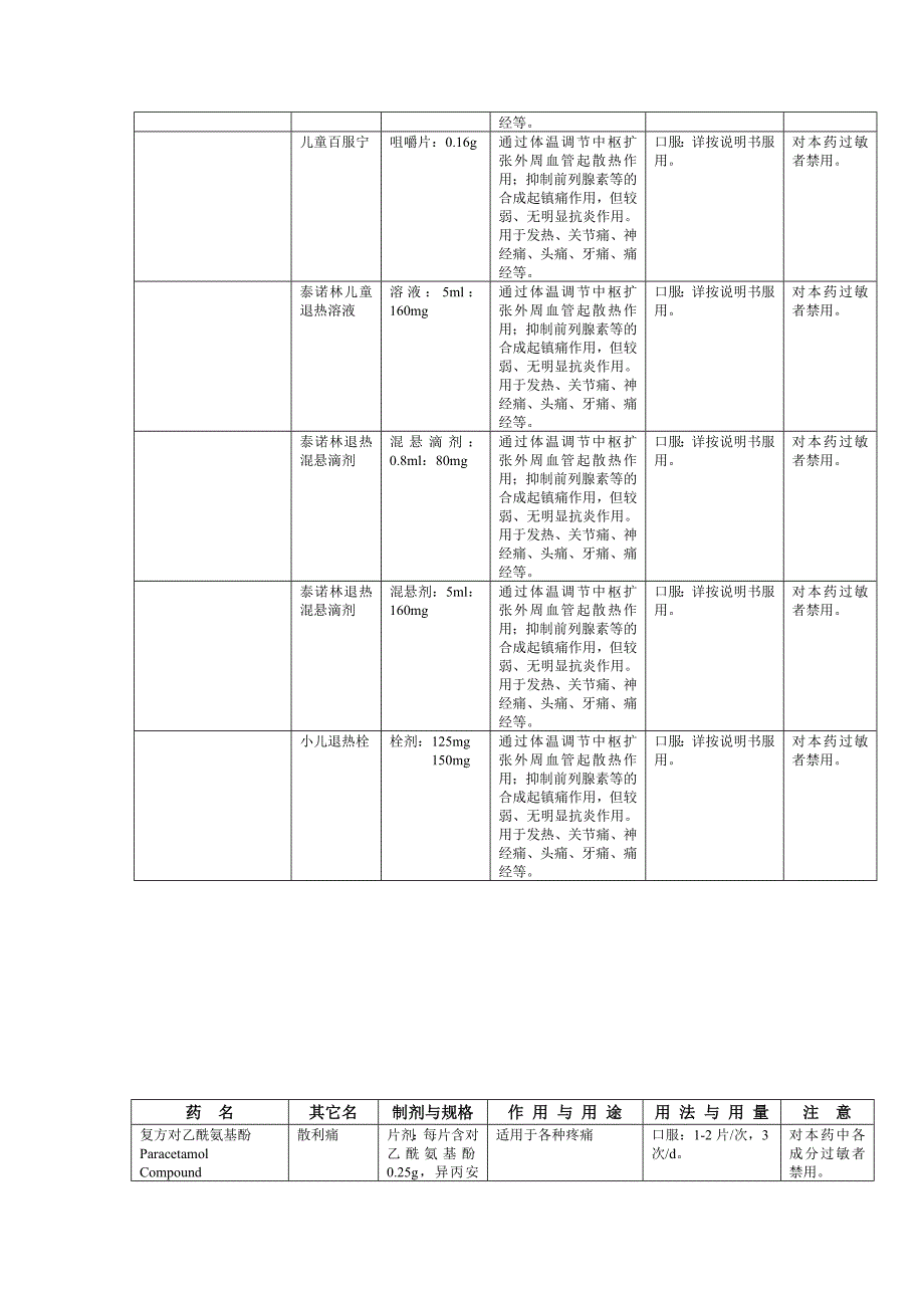 解热镇痛药物(表格版)_第3页