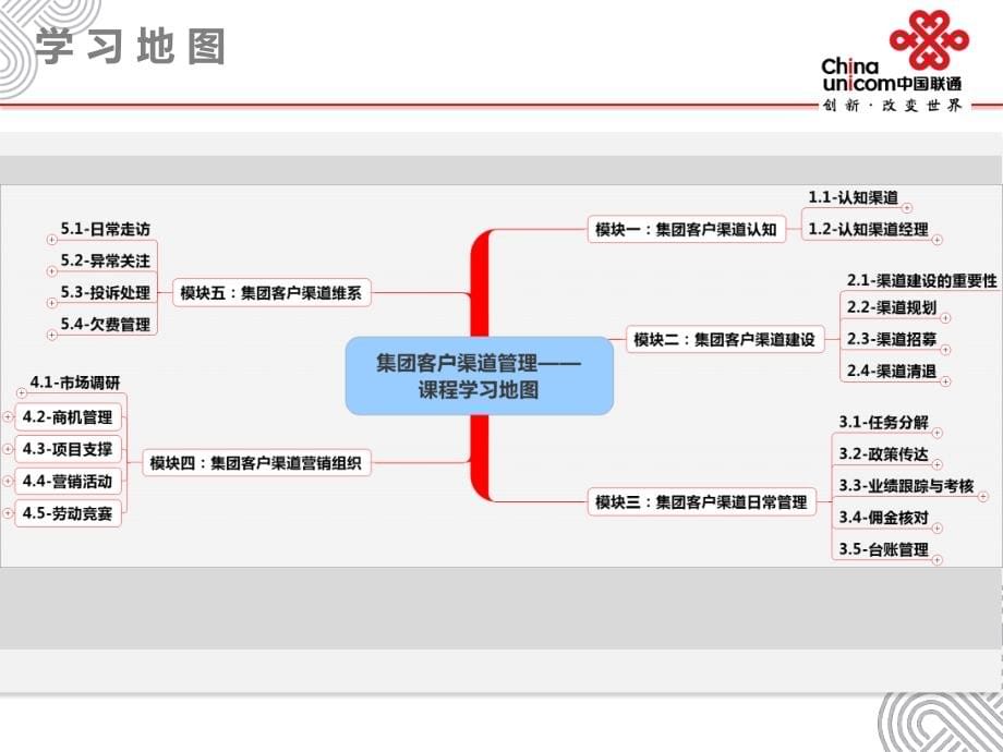 2014.11.04集客渠道管理课程开发_第5页