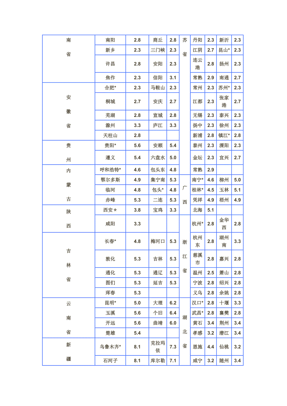 上海长途搬家预约中心=上海中铁物流打包托运行李_第2页