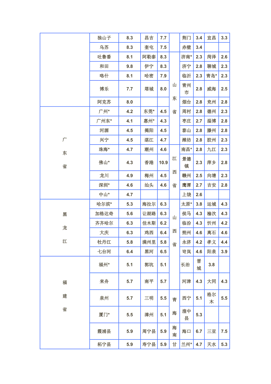 上海长途搬家预约中心=上海中铁物流打包托运行李_第3页