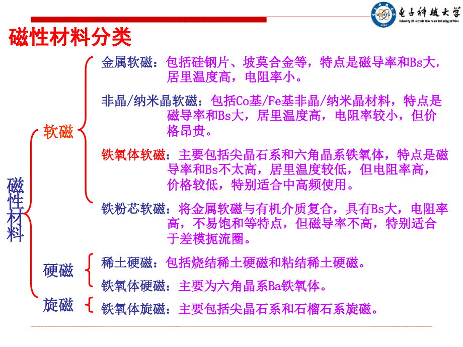 信息功能陶瓷材料及应用课件_第3页