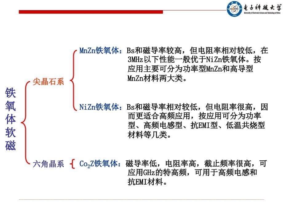 信息功能陶瓷材料及应用课件_第5页