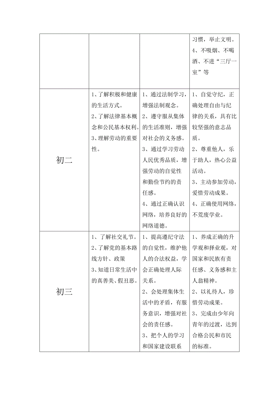 德育工作规划及实施方案_第2页