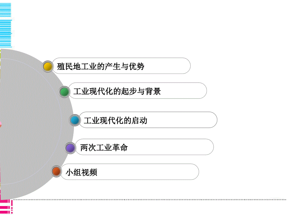 浅析美国工业化进程_第4页