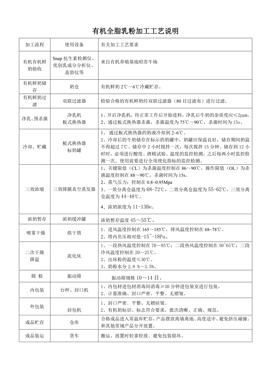 有机全脂乳粉和脱脂乳粉加工操作规程_第3页