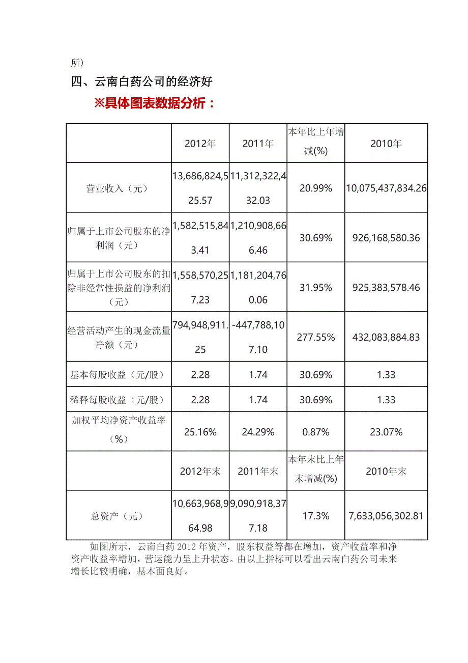 云南白药股票分析报告_第3页