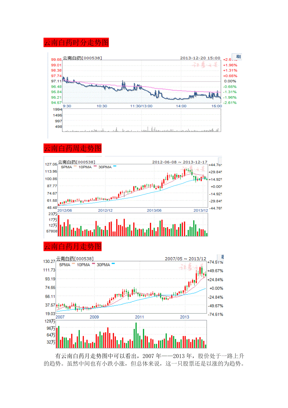 云南白药股票分析报告_第4页