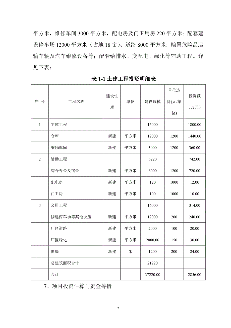 阜阳888公司仓储物流中心建设项目_第2页