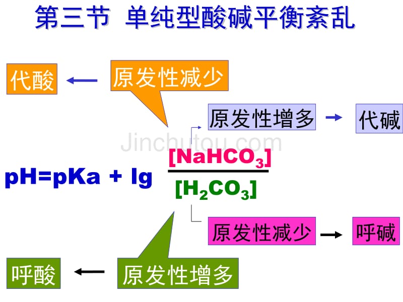 酸碱平衡和酸碱平衡紊乱_第1页