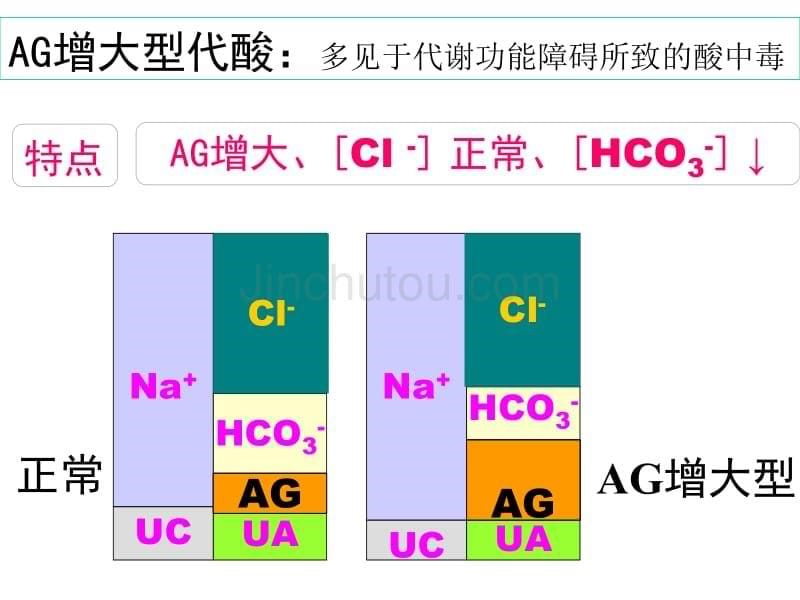 酸碱平衡和酸碱平衡紊乱_第5页