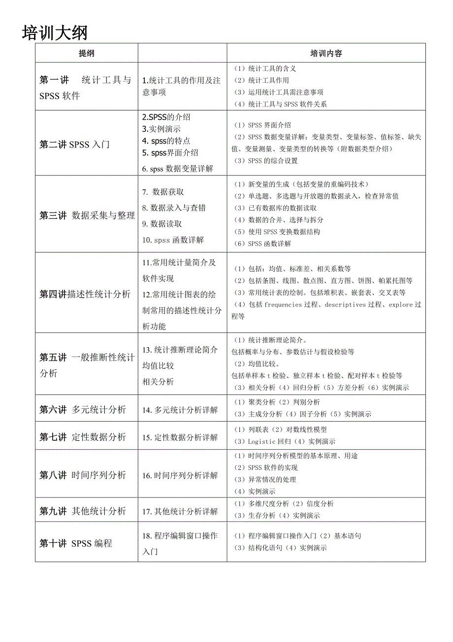 spss数据分析高级应用_第2页