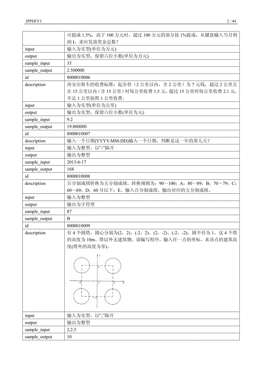 西工大c语言实验课所有题目_第2页