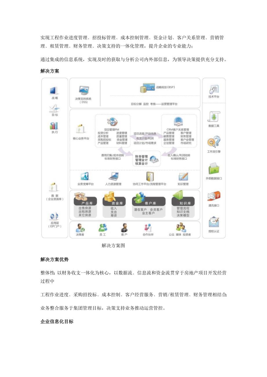 房地产整体解决方案_第2页