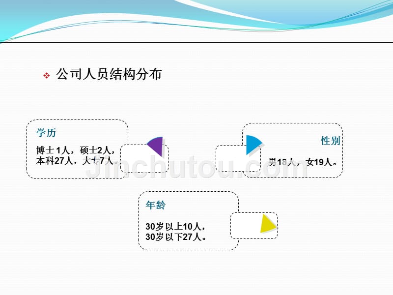 人力资源经理年终工作总结及工作计划_第5页