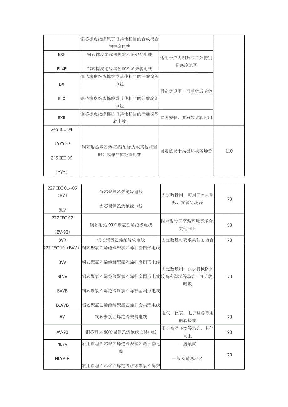 常用的电缆型号_第5页