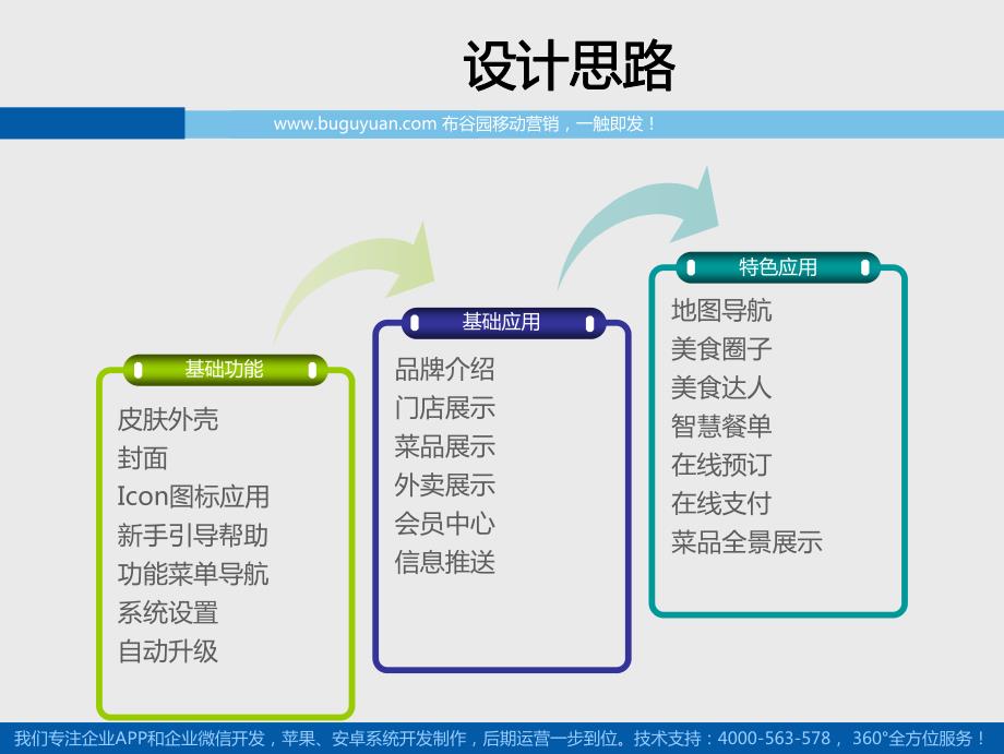 酒店app设计方案_第3页