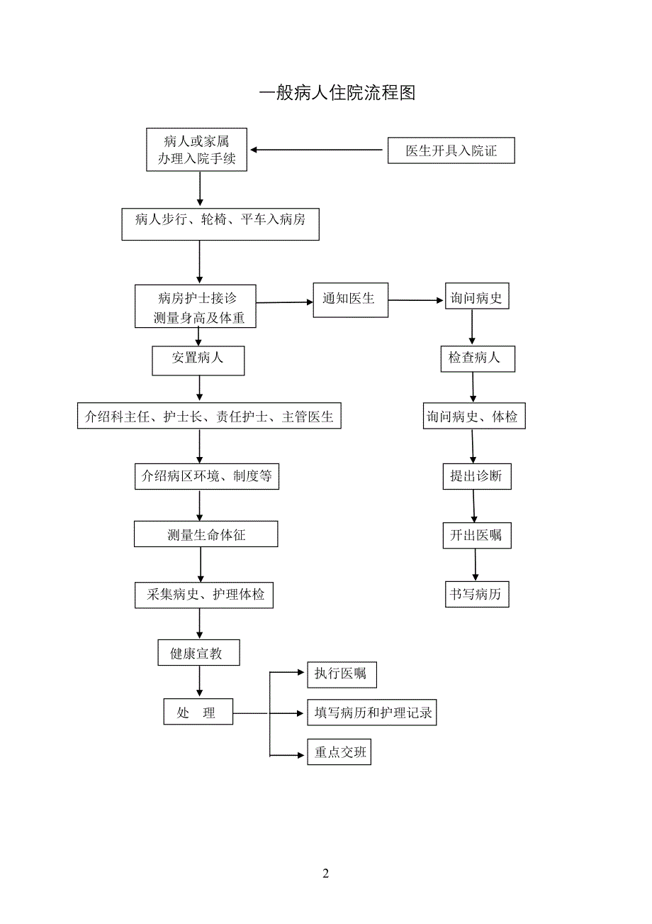 临床技术护理服务规范及操作流程_第4页