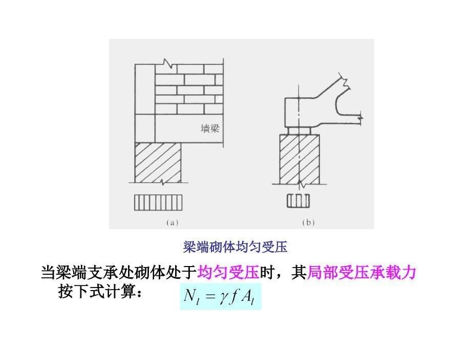 砌体结构 砌体局部受压计算_第5页