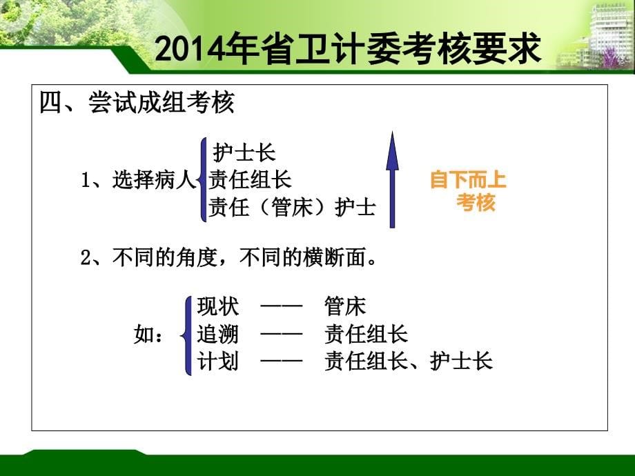 16年护士临床护理能力培训(外科)_第5页