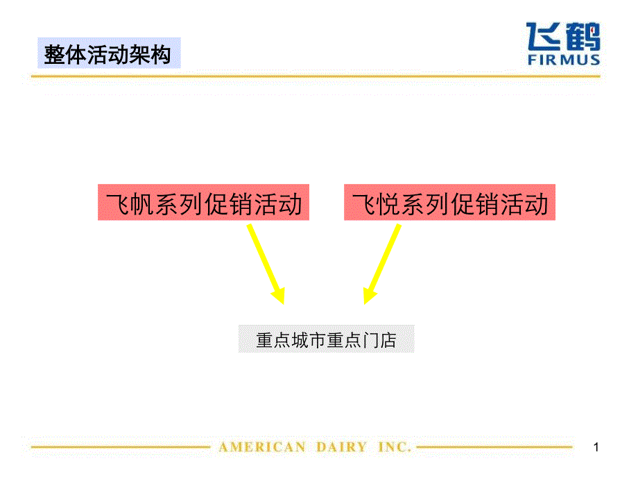 飞鹤婴幼儿奶粉5-7月份主题促销活动方案执行细则_第2页