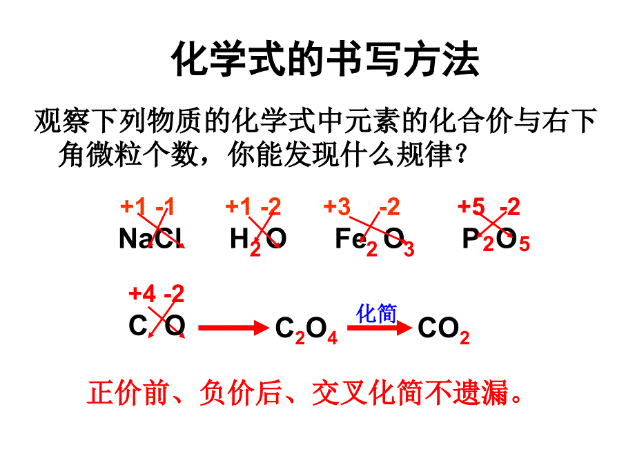 2013年最新初中精品物理教学课件：化学式的书写与计算_第2页