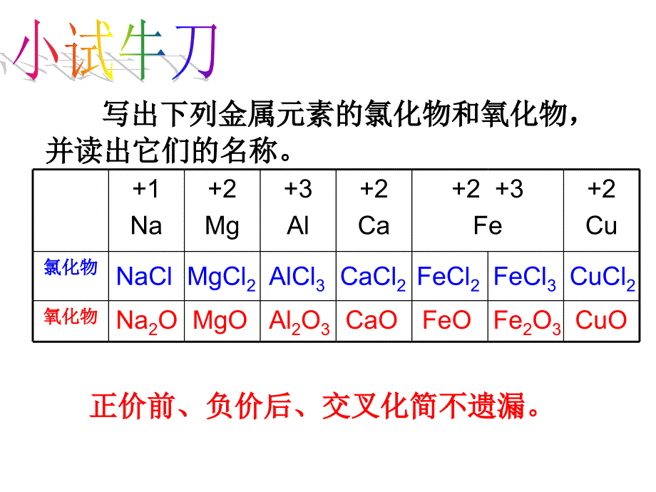 2013年最新初中精品物理教学课件：化学式的书写与计算_第3页