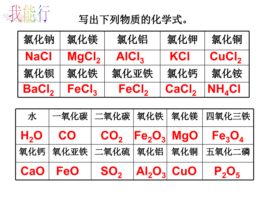 2013年最新初中精品物理教学课件：化学式的书写与计算_第4页