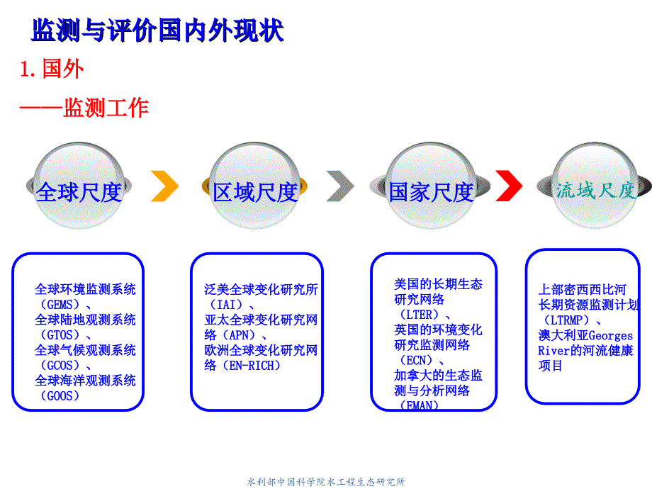 水生态监测培训-鱼类样本保存与图像信息采集_第4页