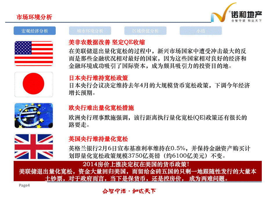 美好尚郡前期营销策划案_第4页