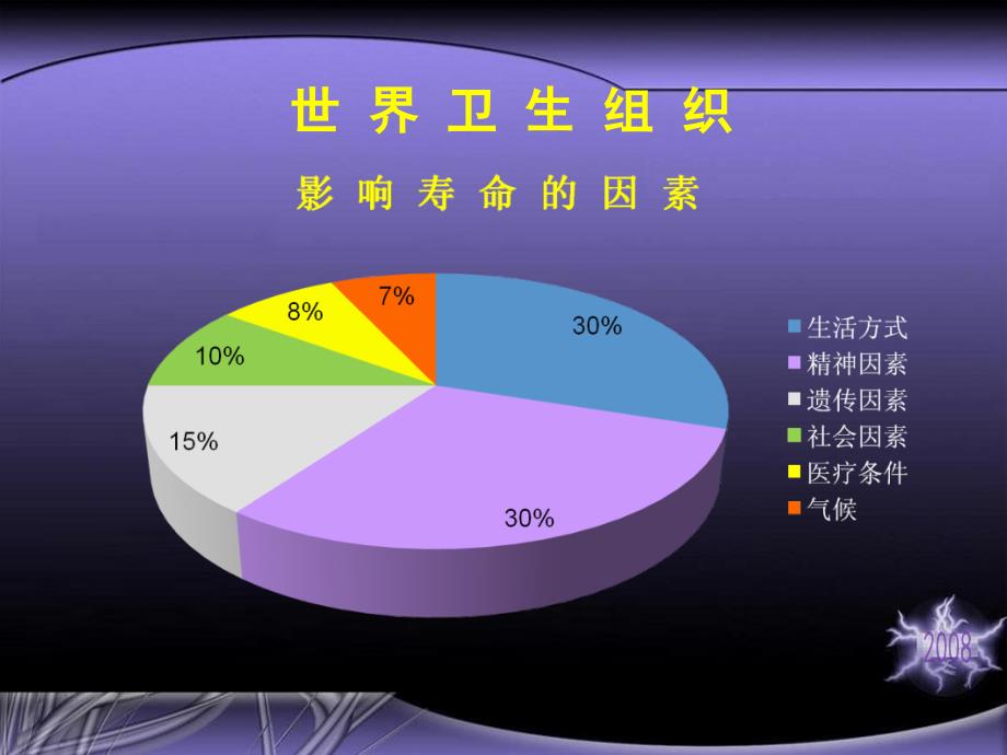 营养饮食与健康养生_第4页