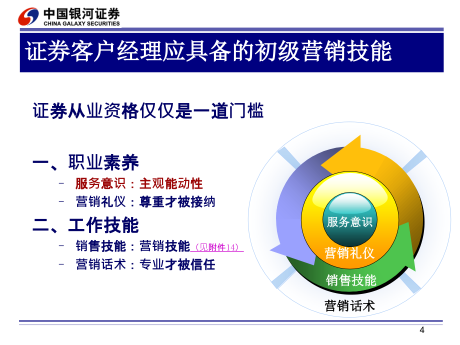 证券营销礼仪培训_第4页