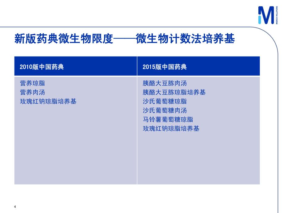 新版药典培养基介绍_第4页