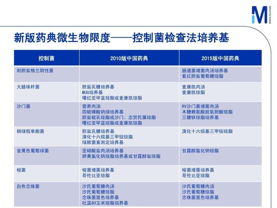 新版药典培养基介绍_第5页