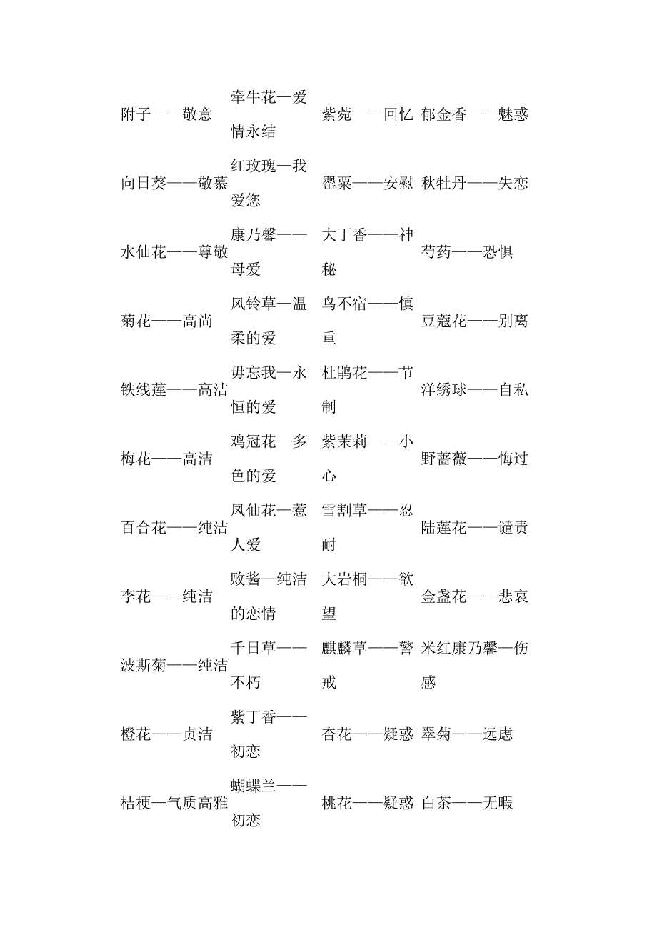 每一种花各代表什么含义_第1页