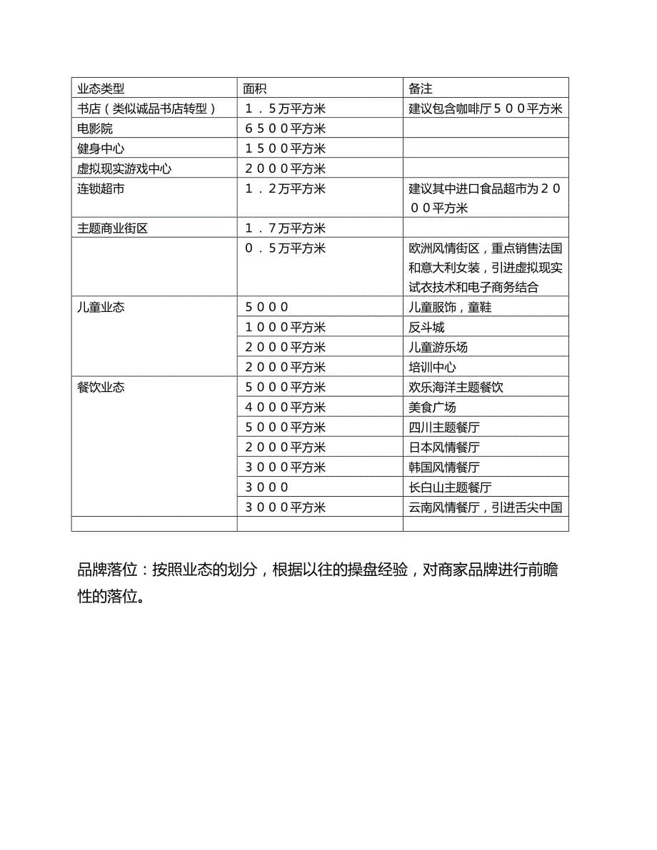 青岛数字传媒中心技术标书02_第5页