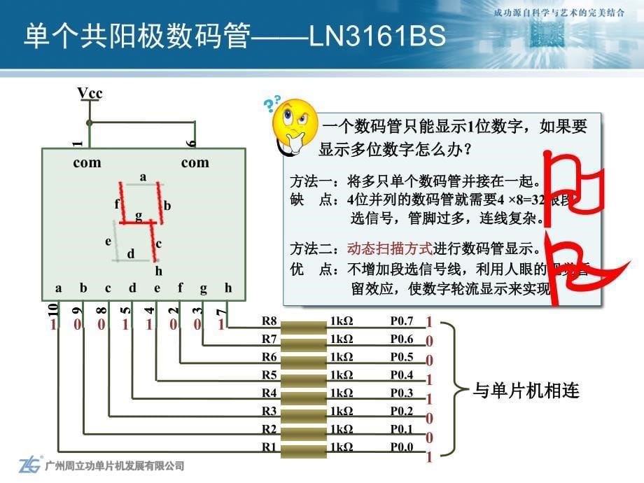 基础知识_数码管驱动与程序设计_第5页