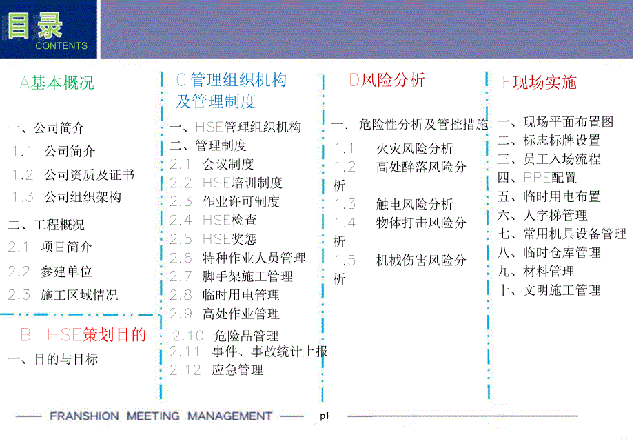 南京上坊一号项目HSE策划(样板房及公区装饰确定稿)_第2页