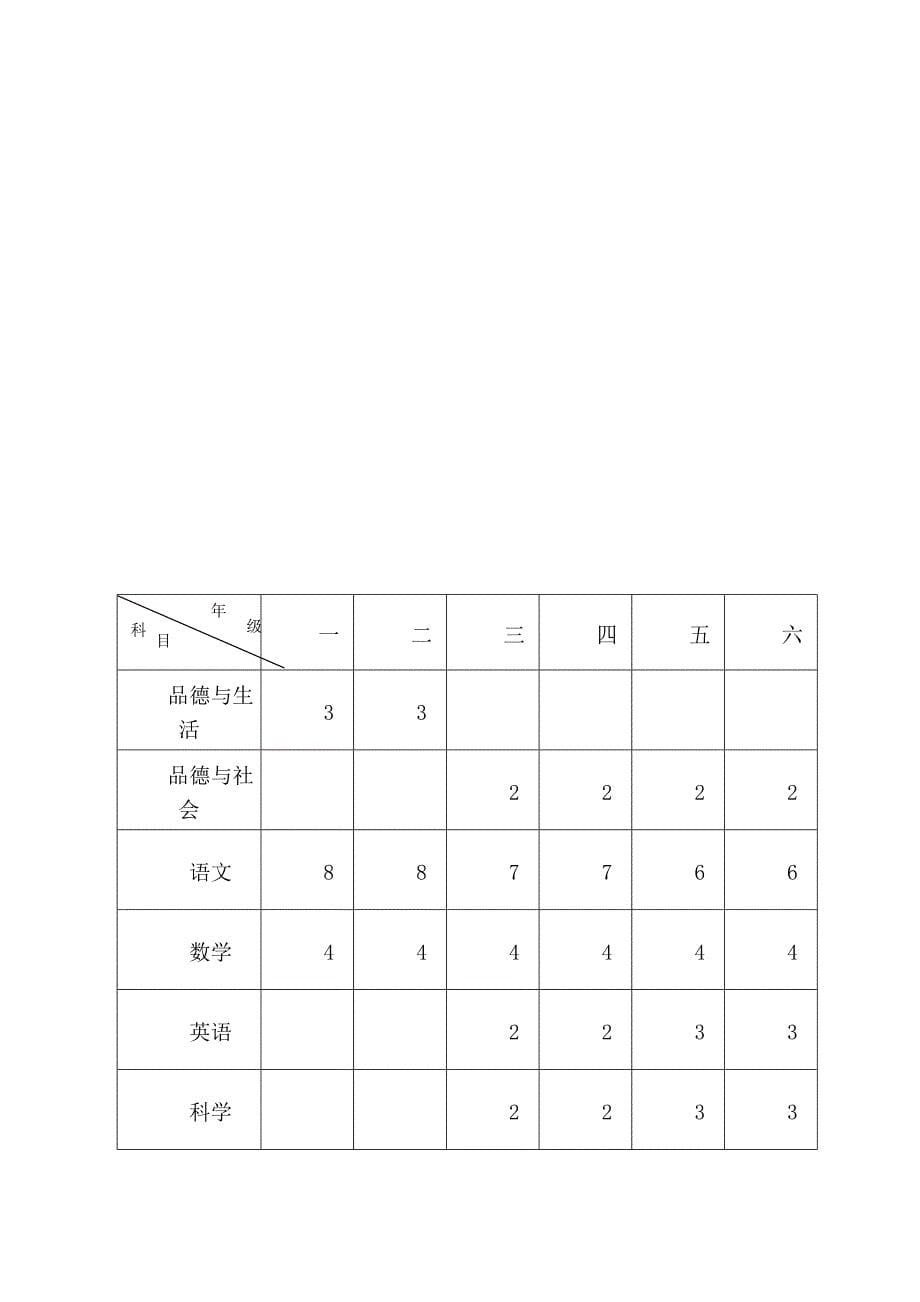 城关小学课程设置计划[1]1_第5页