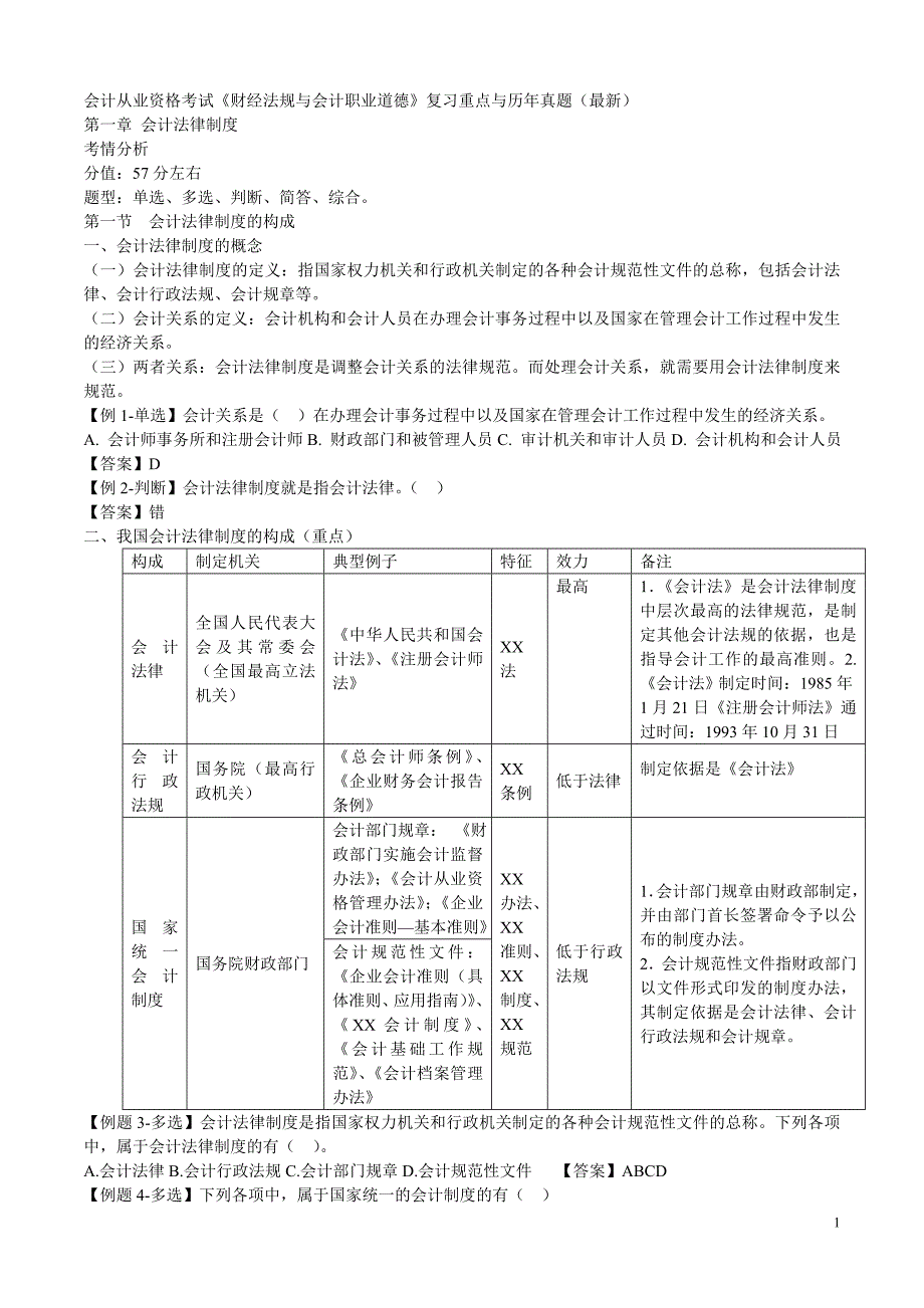 2015年会计从业资格考试法规重点_第1页