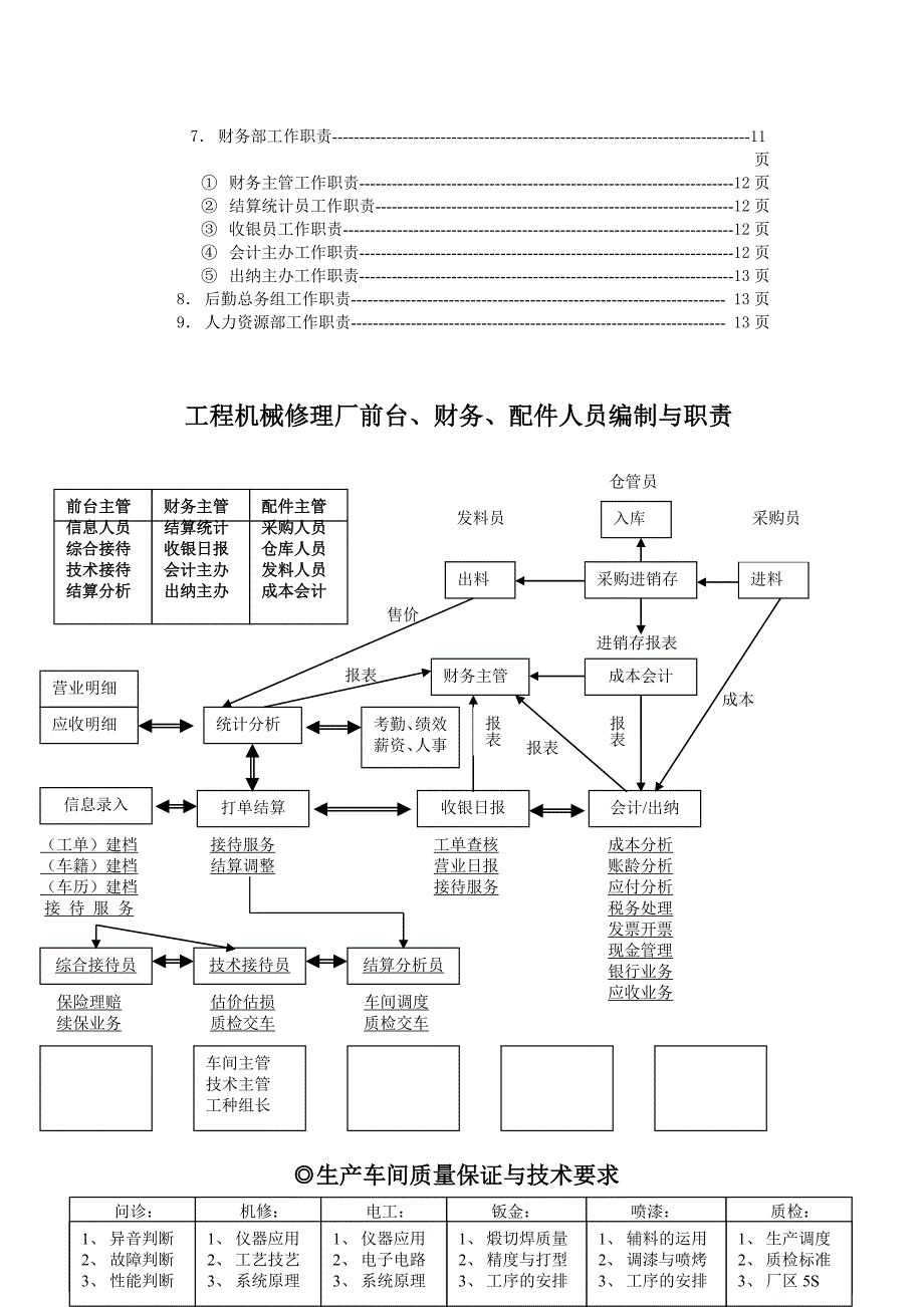 工程机械维修厂各岗位职责手册_第3页