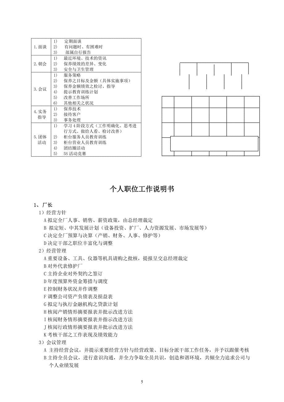 工程机械维修厂各岗位职责手册_第5页