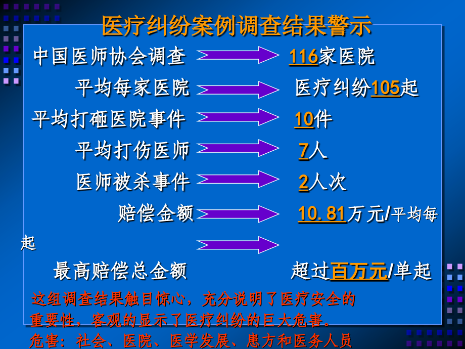 2014妇产科纠纷案例分析_第4页