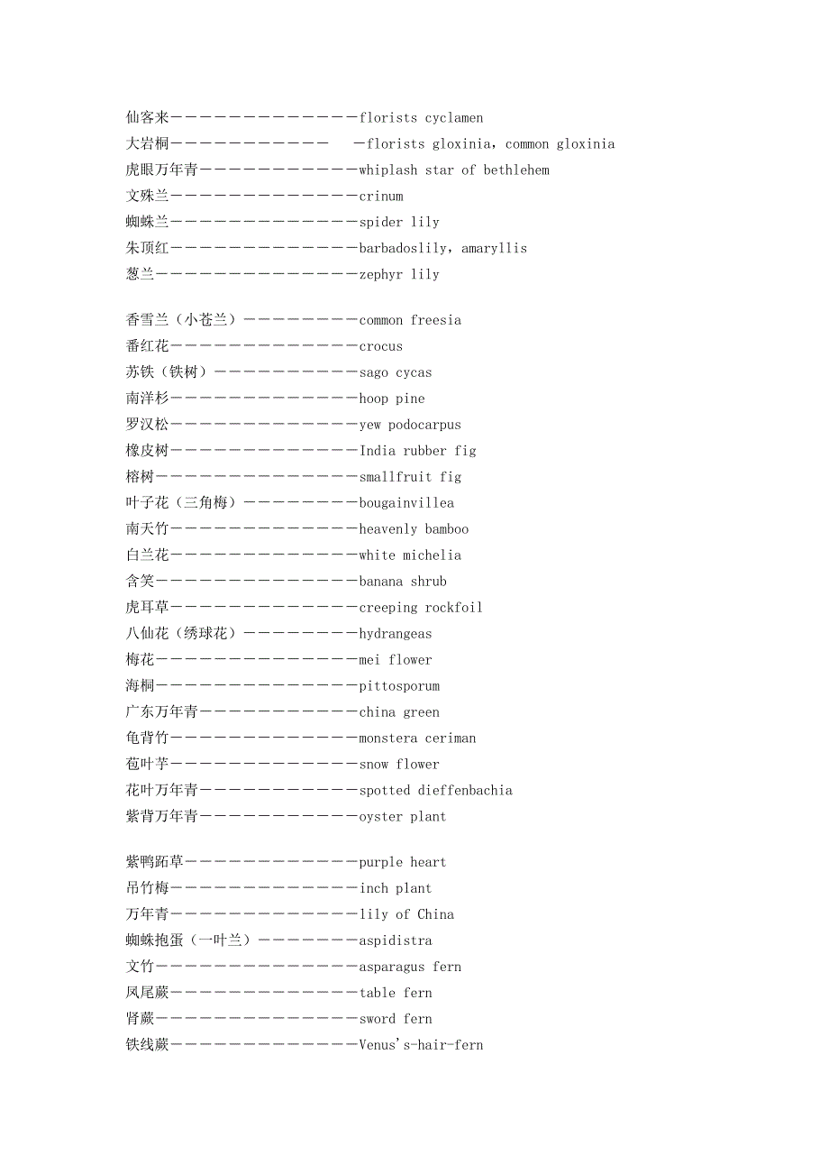 植物花卉中英文对照_第2页