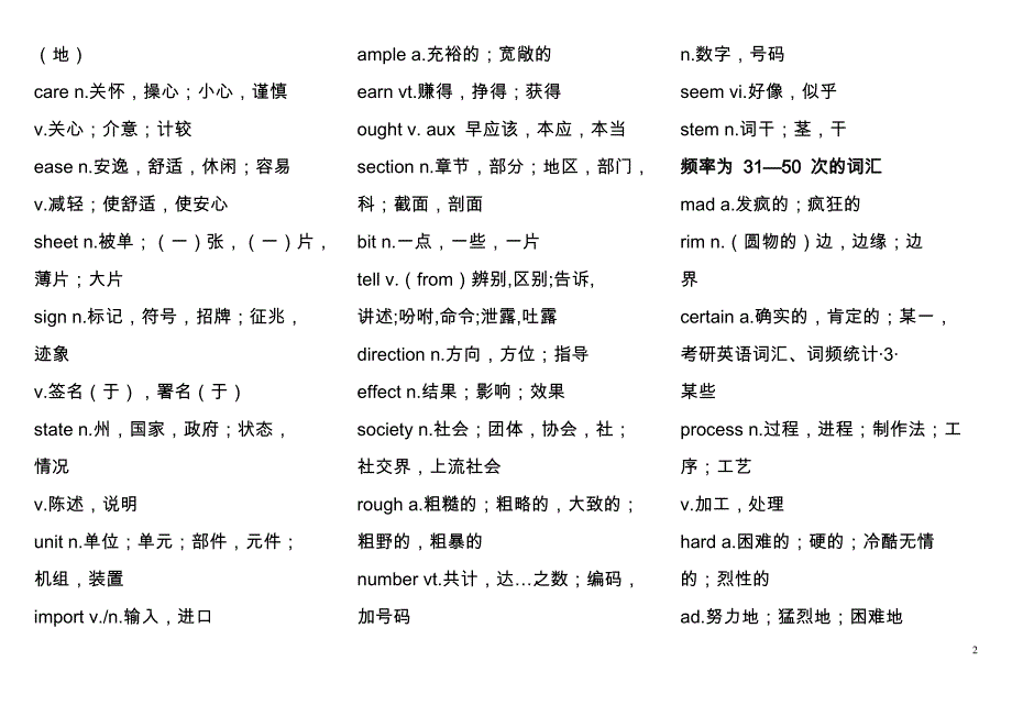 2012考研核心高频词汇_第2页