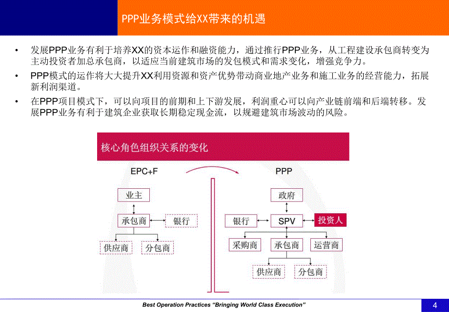 XX立体车库PPP业务模式规划项目_第4页