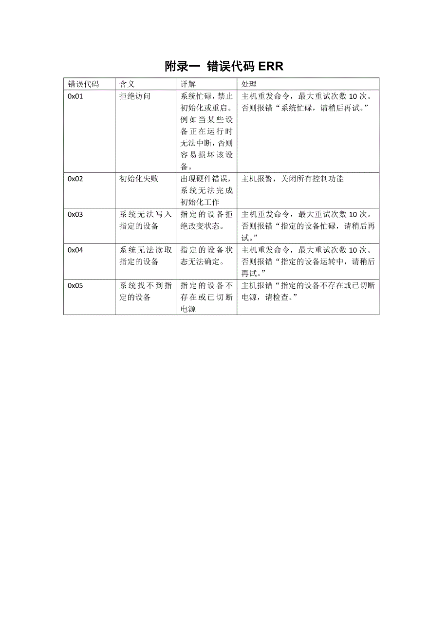 智能家电控制器通信协议_第4页