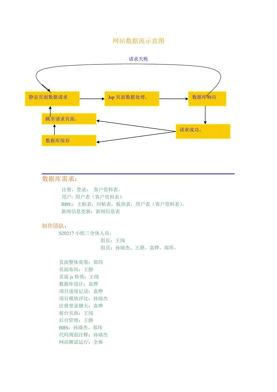 今生缘网站需求分析_第5页